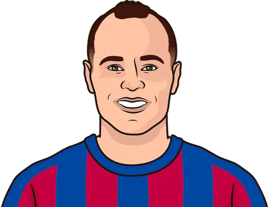 Iniesta pass per match