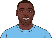 andy cole stats with man city