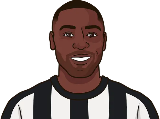 most goals in a season by a newcastle player