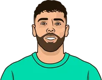 david raya last 5 game