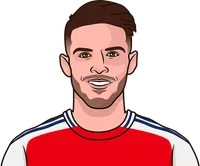 Declan Rice - Arsenal Midfielder | StatMuse
