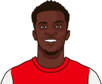 most goals 2 years ago