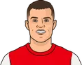 Granit Xhaka