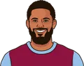 Douglas Luiz