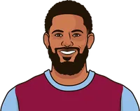 premier league teams with most goals in stoppage time 2020