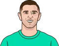 Emiliano Martínez