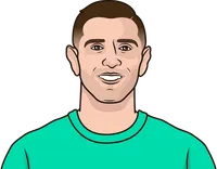 Emiliano Martínez stats with Arsenal