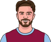 most fouled player in 2019-2020