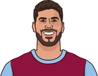 aston villa vs west ham last 10 games