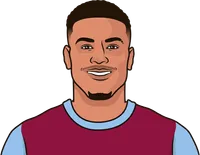 ms morgan’s last 10 games
