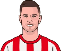 thletic bilbao player with most shots on target per game