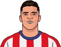 Raúl Jiménez stats with Atlético Madrid