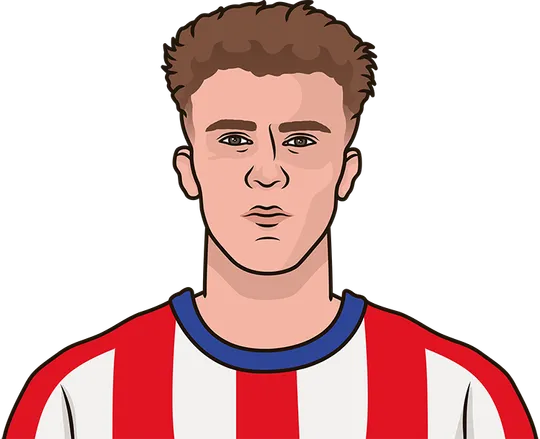 Atlético de Madrid last 5 games corners