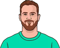jan oblak vs osasuna