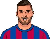 Sergio Agüero stats with Barcelona