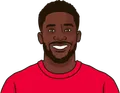 Alphonso Davies