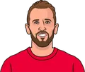 Harry Kane