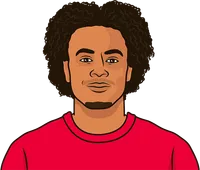 joshua zirkzee stats in his last match
