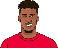 most dribble in the world2021 2022