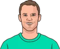 Manuel Neuer