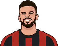 top goal scorer on bournemouth 2024