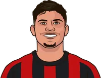evanilson last 10 games
