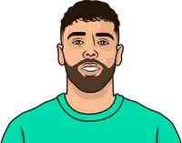 most clean sheets for brentford