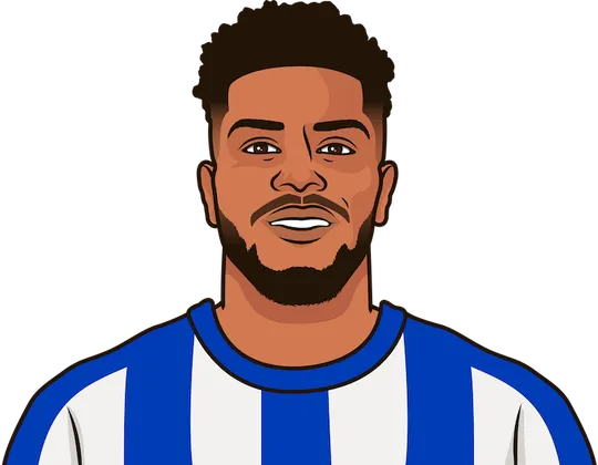 all french 23 year old forwards in premier league 25-26