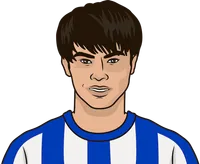 kaoura mitoma last 10 games vs chelsea