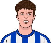 wieffer last 20 games