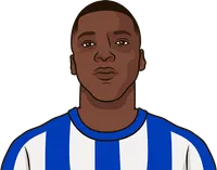 caicedo most passes in a game