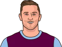 most offsides in the premier league in one season
