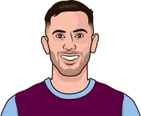 burnley most points in a season