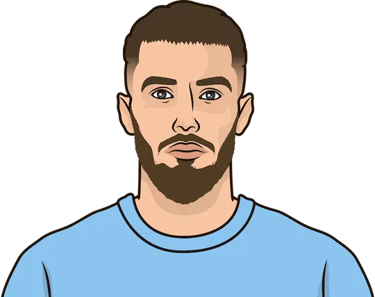 celta home games stats