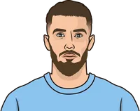 boston cel