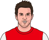 arsenal last 20games vs man u