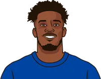 callum hudson-odoi stats vs norwich city