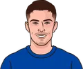 Kai Havertz