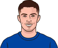 kai havertz first 7 matches chelsea