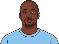 claude makélélé stats vs oviedo