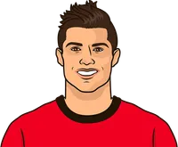 how many dribble did cristiano completed in a single match