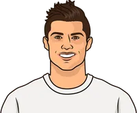 cristiano ronaldo win loss record career