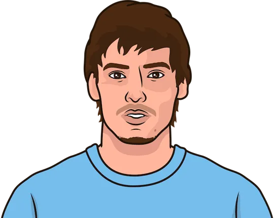 Players with most appearences for manchester city since 2010