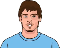 most appearances by player in the premier league in manchester city xxi century