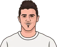 goals by season david villa