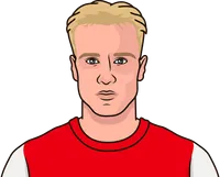most assists for arsenal player in the prem all-time