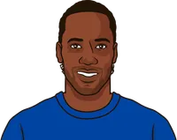 drogba record vs ronaldo