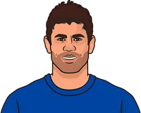 chelsea last 10 games vs psg