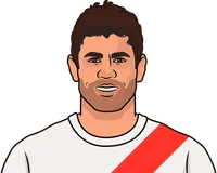 Diego Costa