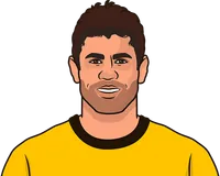 Diego Costa